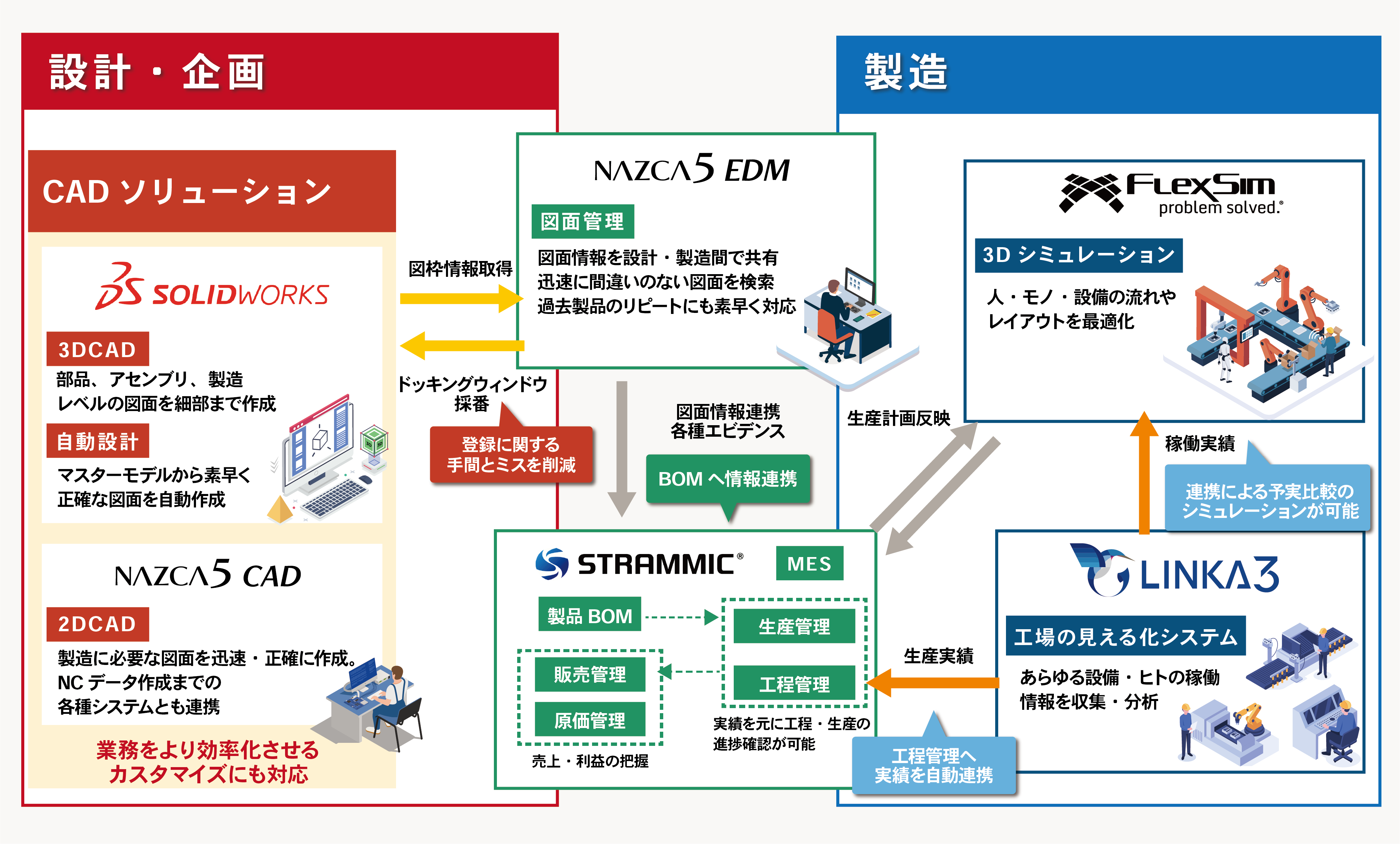 外観変更イメージ図