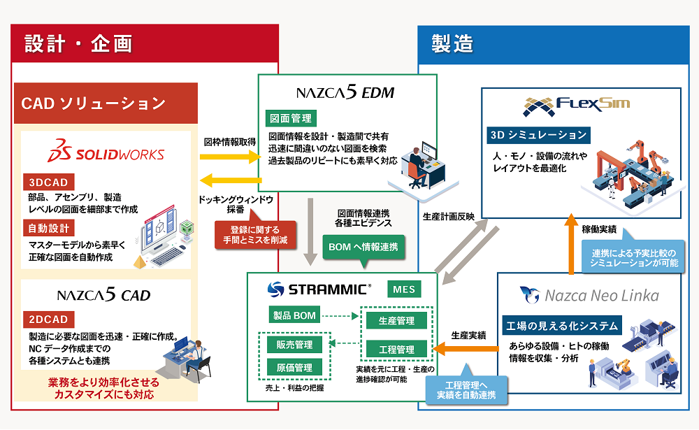 外観変更イメージ図