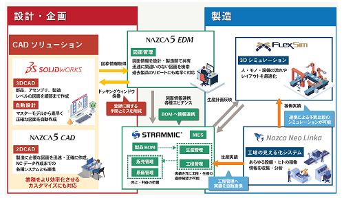 製造業ソリューションマップはこちら