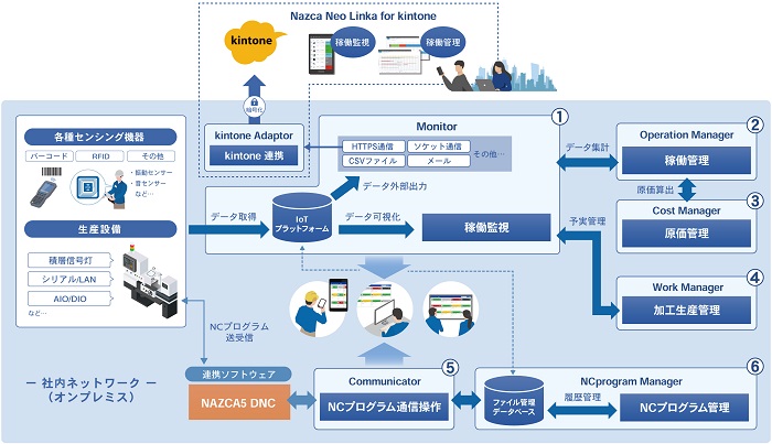 Nazca Neo Linka説明画像