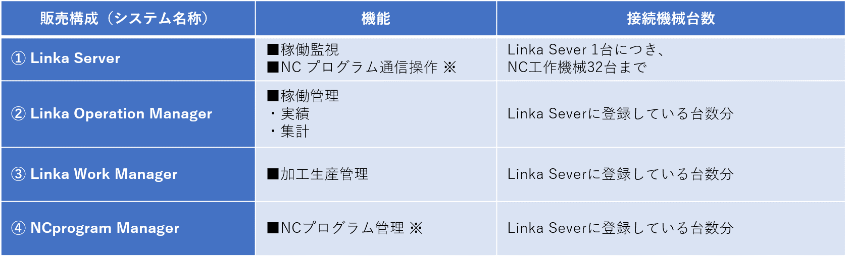 システム構成