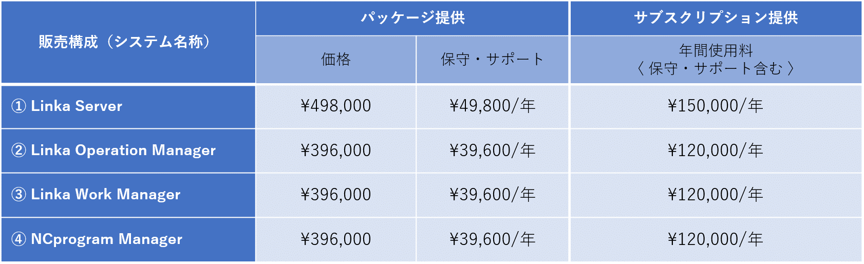 価格