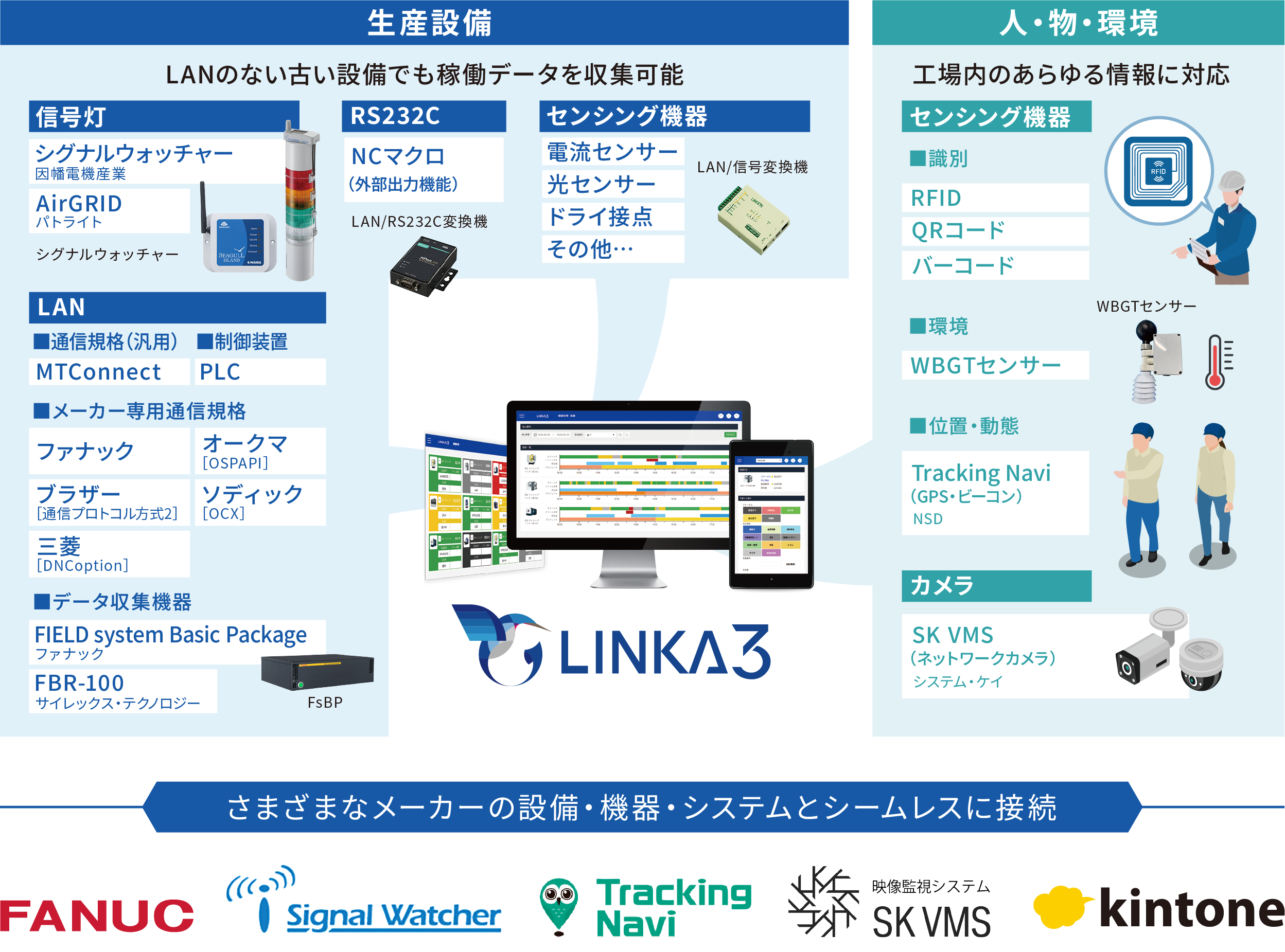 LINKA3　接続イメージ