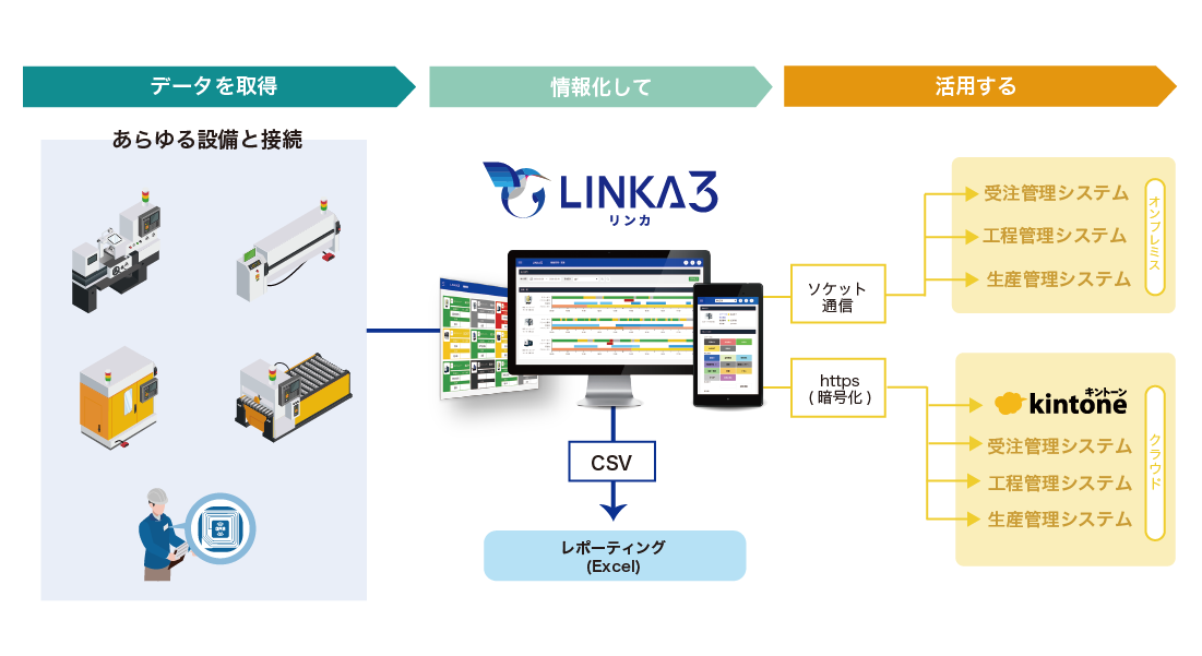 LINKA3特長