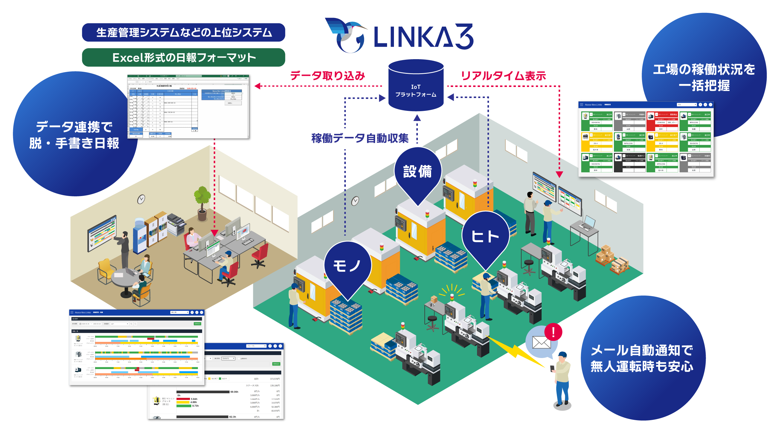 LINKA3