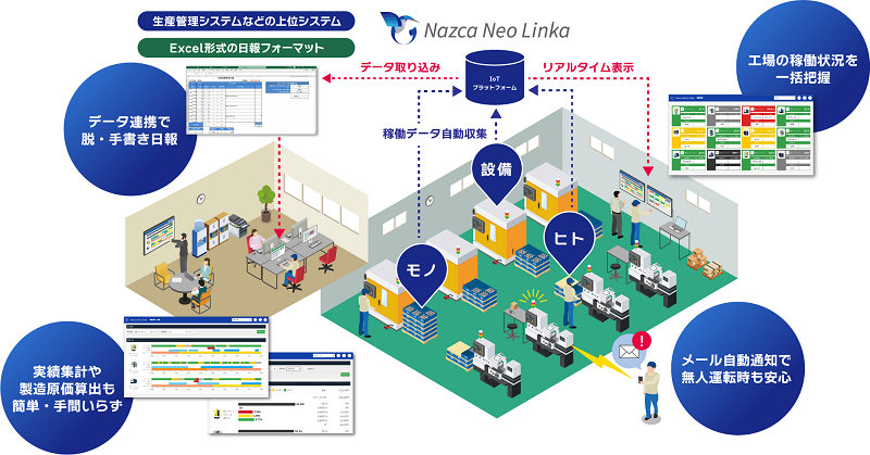 Nazca Neo Linkaの概要図