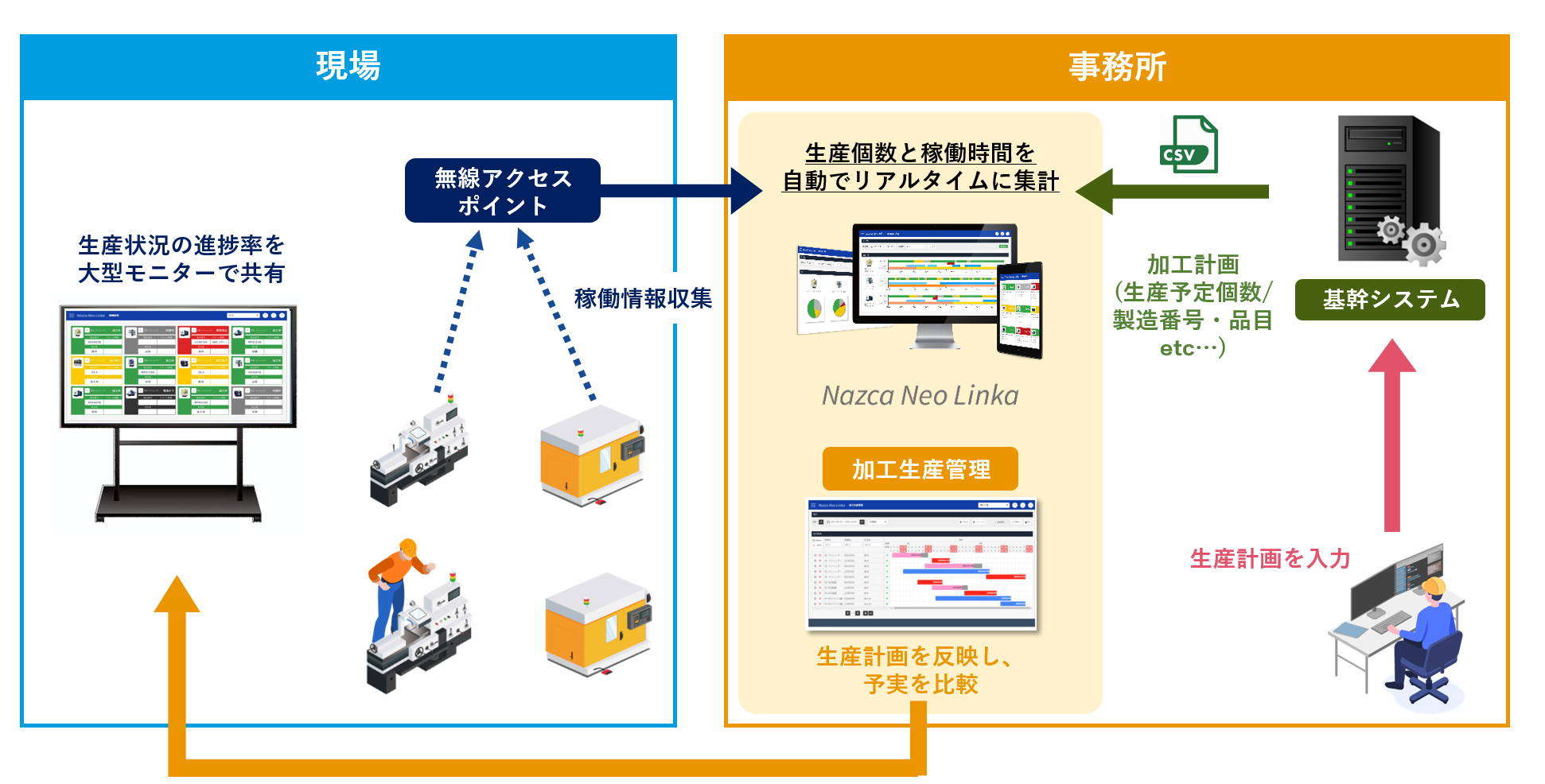 東京製螺工業株式会社 様｜新明和ソフトテクノロジ株式会社
