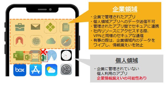 デバイスのイメージ図