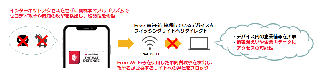 モバイルデバイス脅威制御のイメージ図