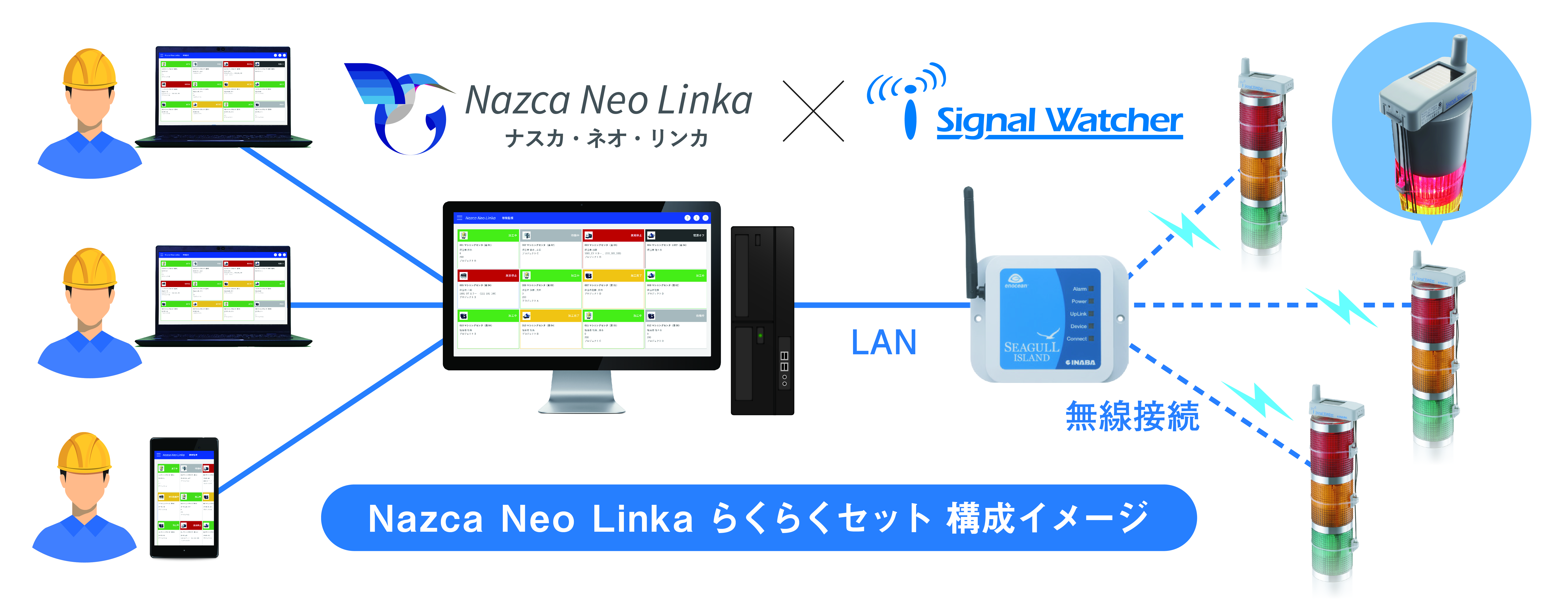 NazcaNeoLinka_らくらくセット構成イメージ図.jpg