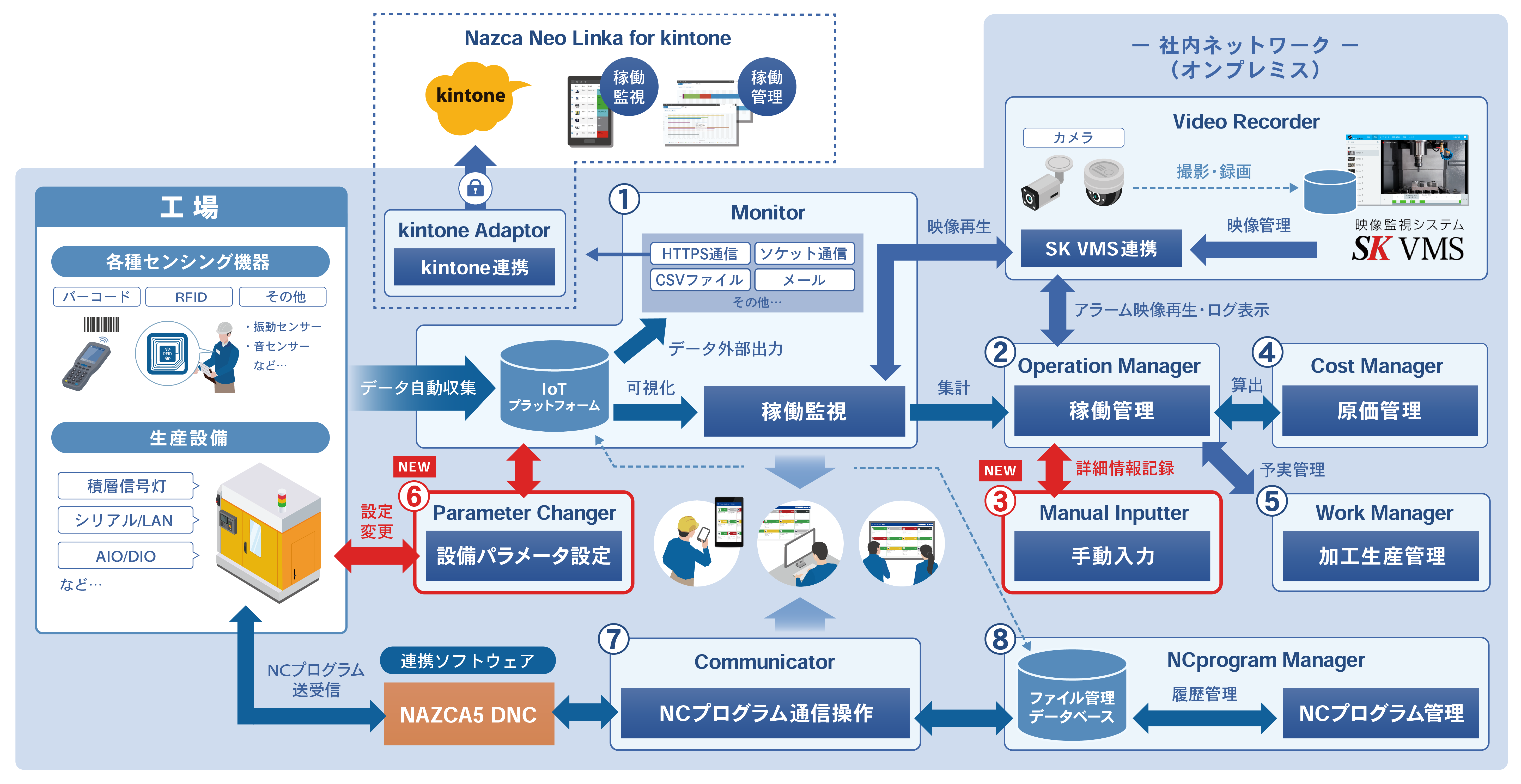 NazcaNeoLinka_V2.7_04システム構成イメージ.png