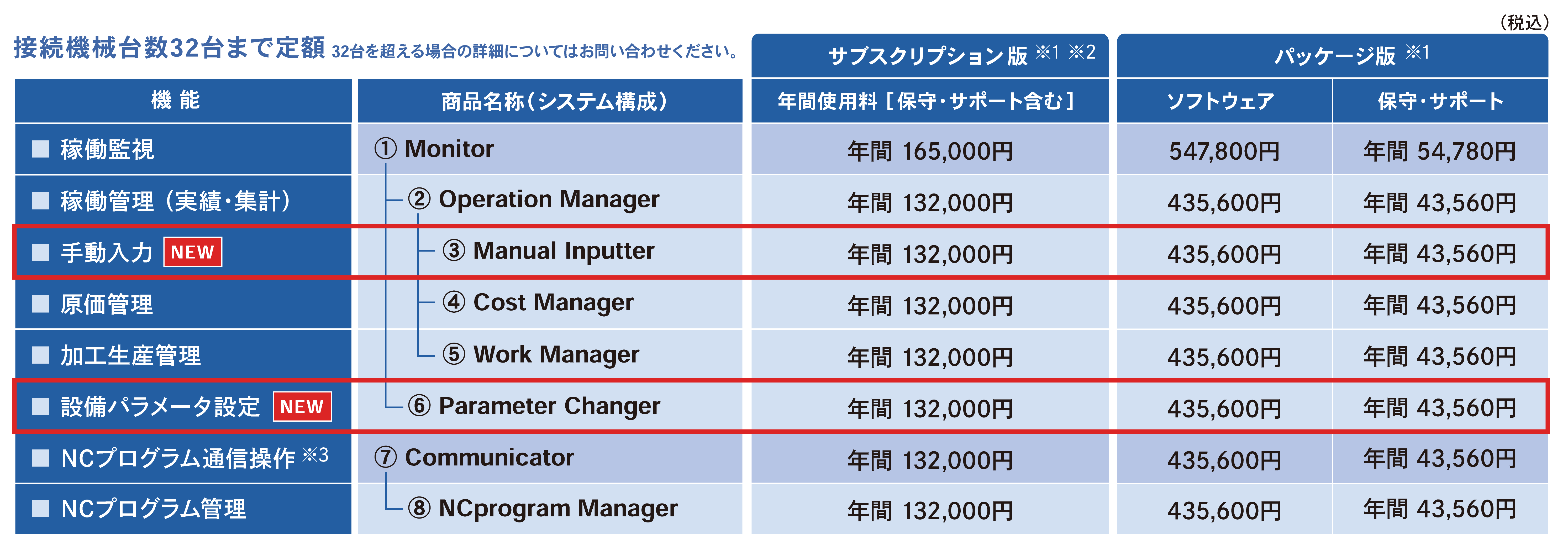 NazcaNeoLinka_V2.7_05価格表.png