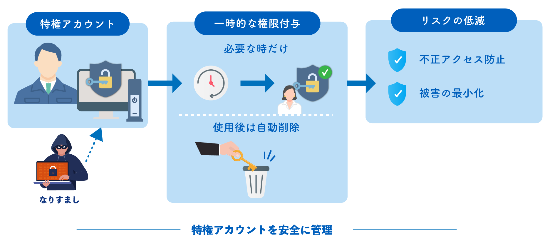 PAM概要図
