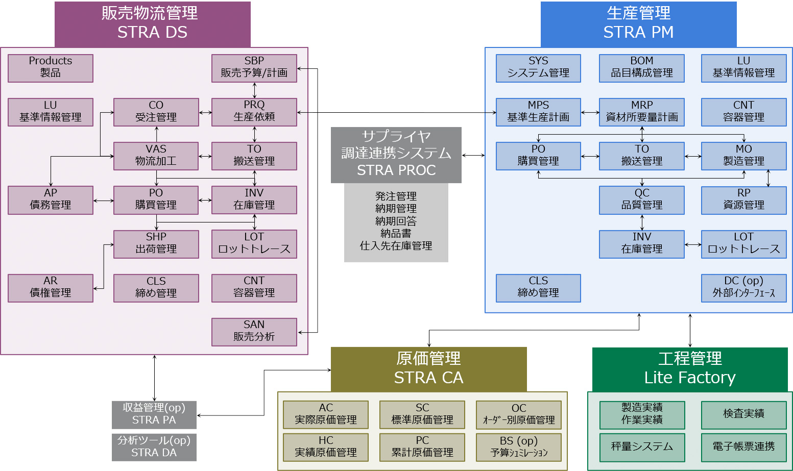 製品構成図