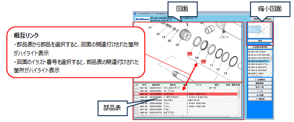 パーツカタログ相互リンク