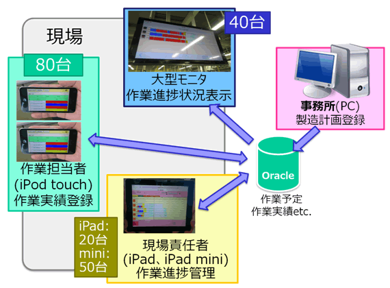 システム構成・フロー概略図