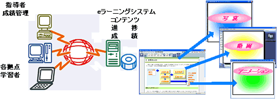 システム構成図