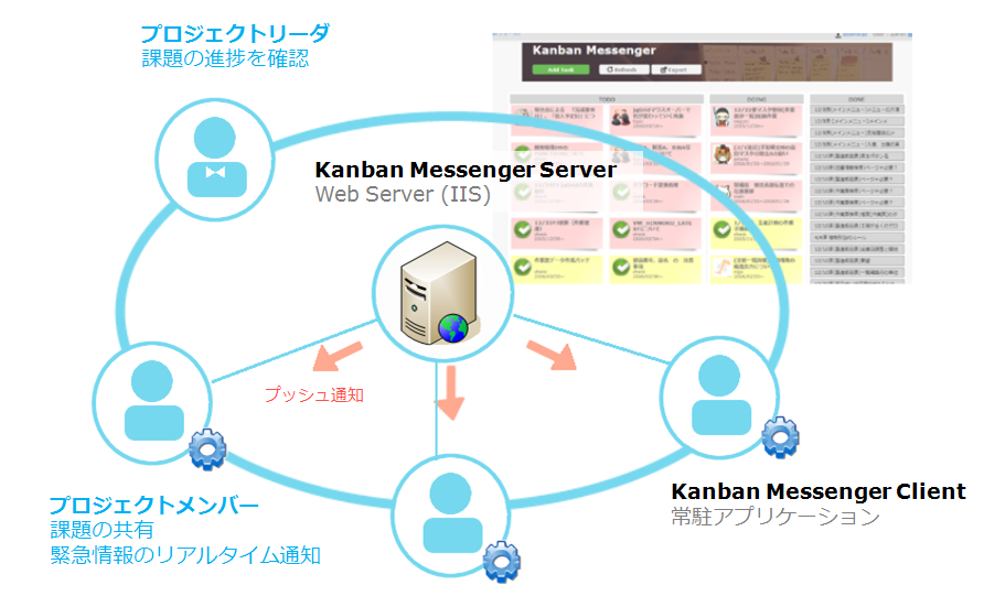 システム構成図