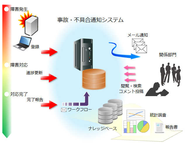 システム構成図