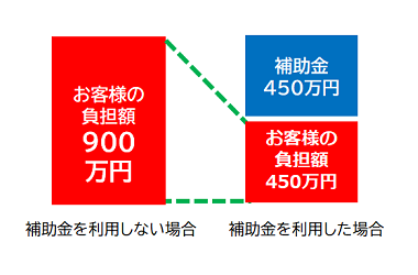 B類型の場合