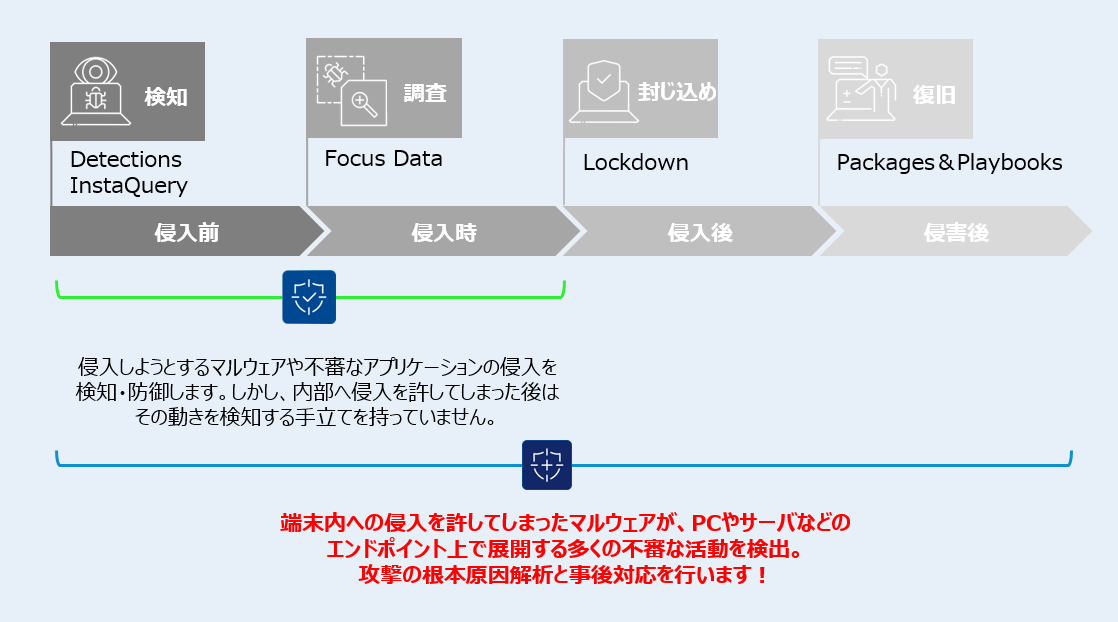 広範囲で特定・防止