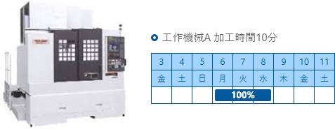 工作機械A