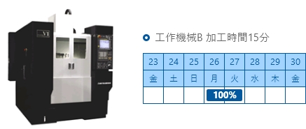 工作機械B